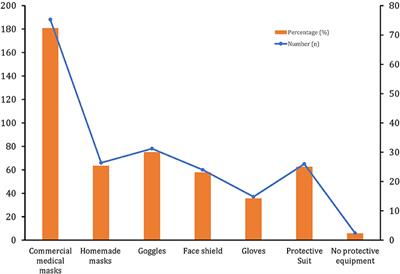 Risk Perception and Knowledge, Attitudes, and Practices Against COVID-19 in a Hypertensive Population From a Semi-Urban City of Ecuador